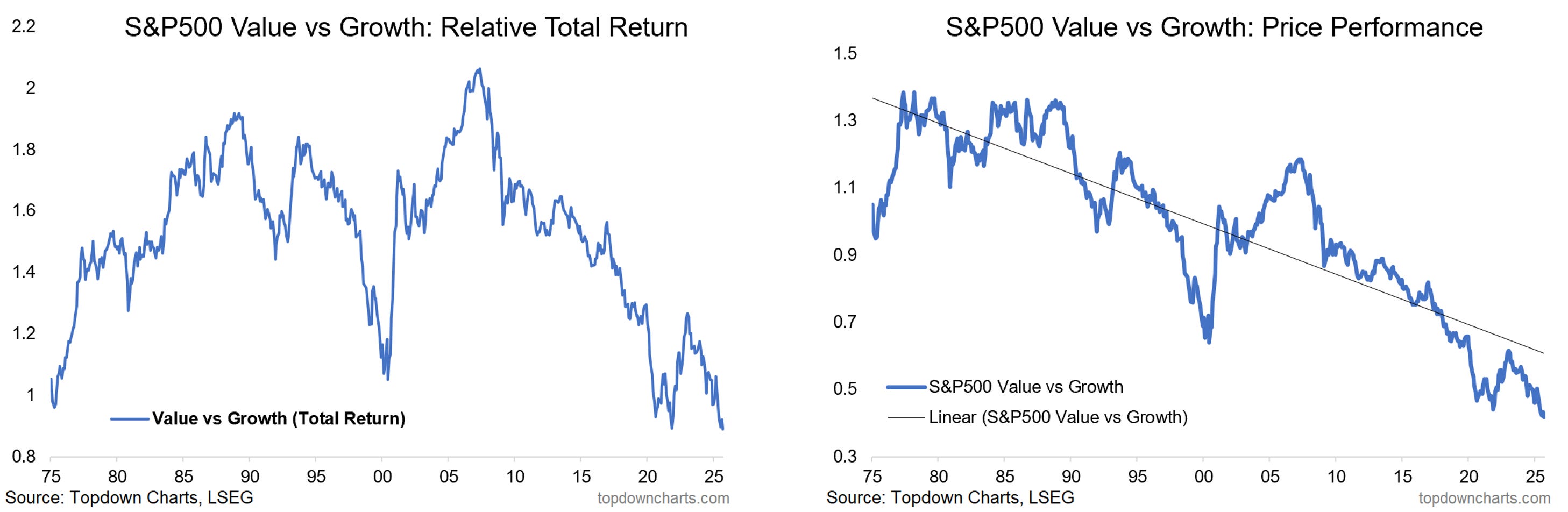Valuation Voyages: Navigating the Seas of Stock Prices After a Market Drop