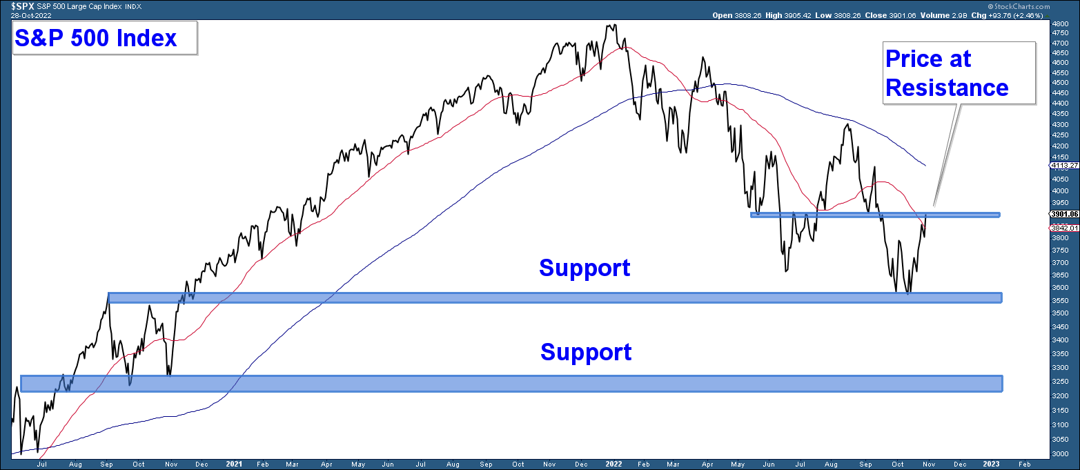 Long-Term S&P 500 Chart.