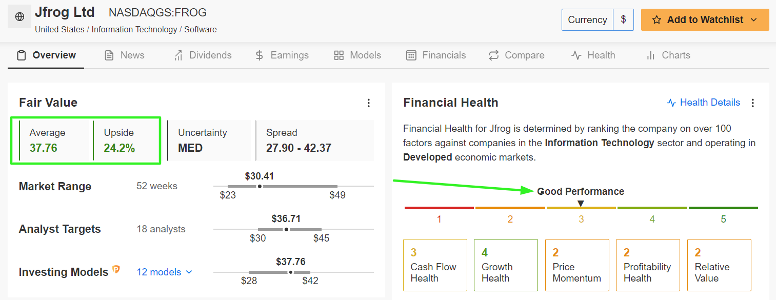 Jfrog Fair Value