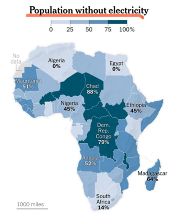 Population Without Electricity