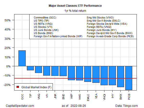 GMI ETF Yearly Performance