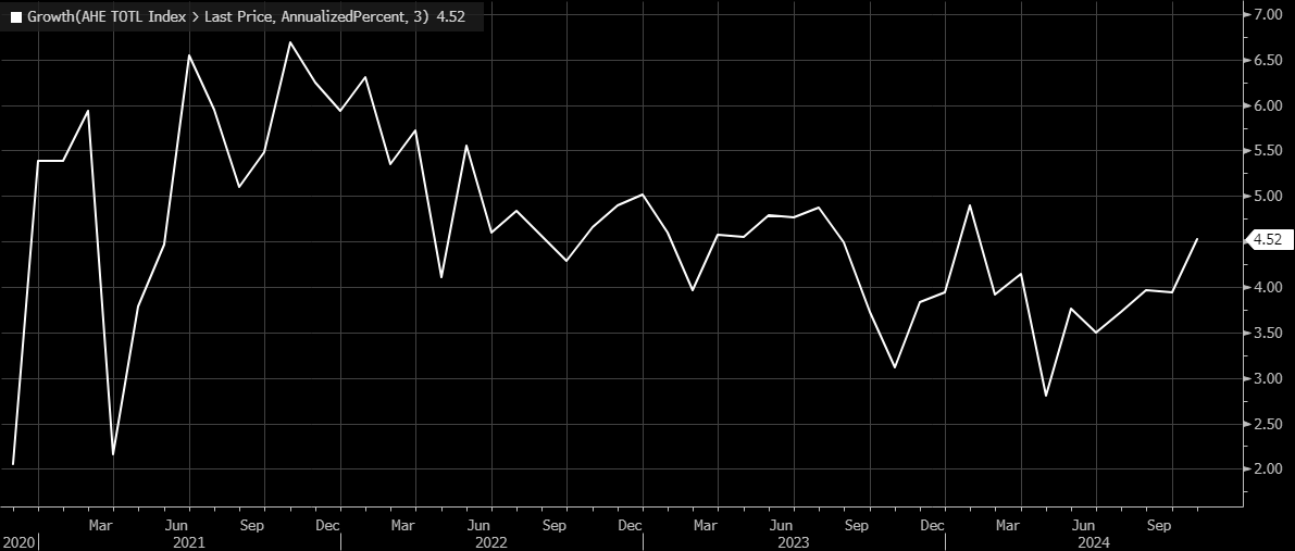 AHE TOTL Index Chart