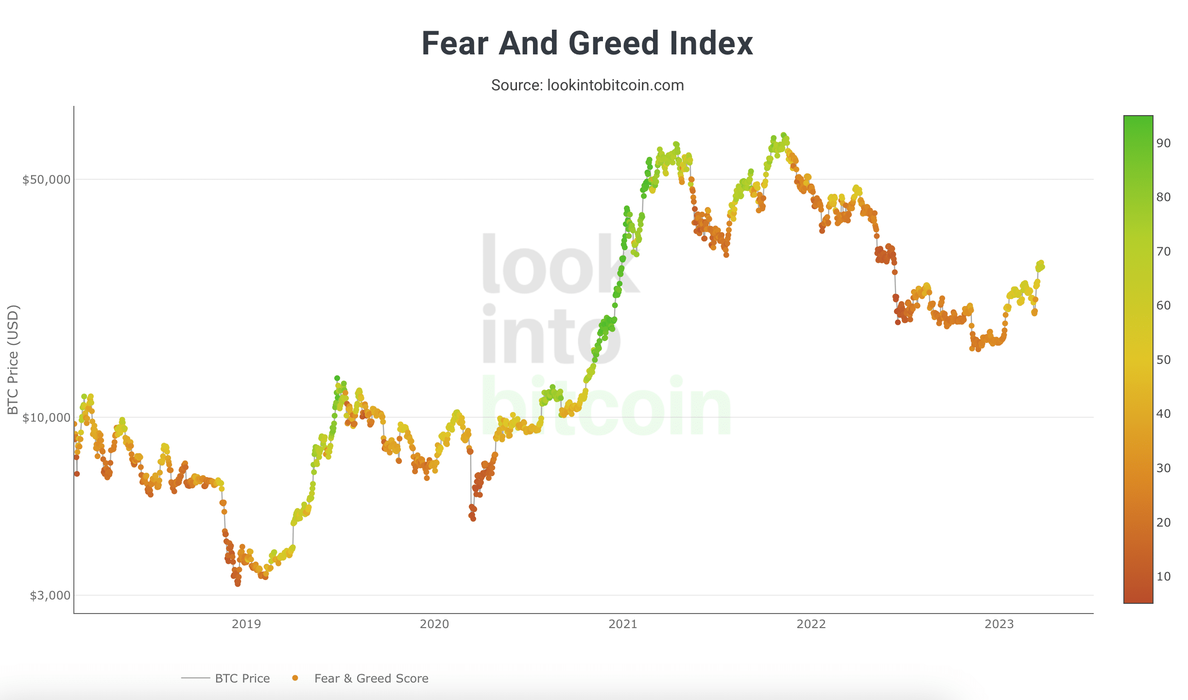 Crypto-Fear Greed Index