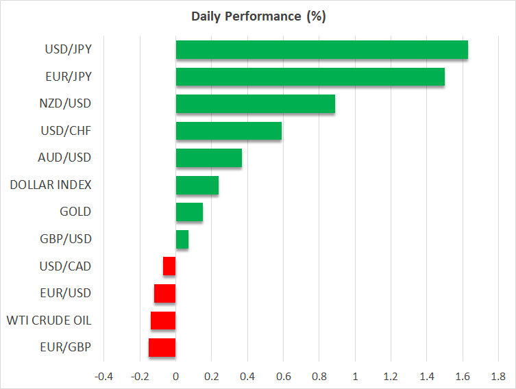 Daily Performance