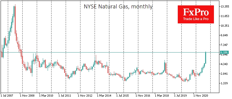 Natural gas monthly price chart