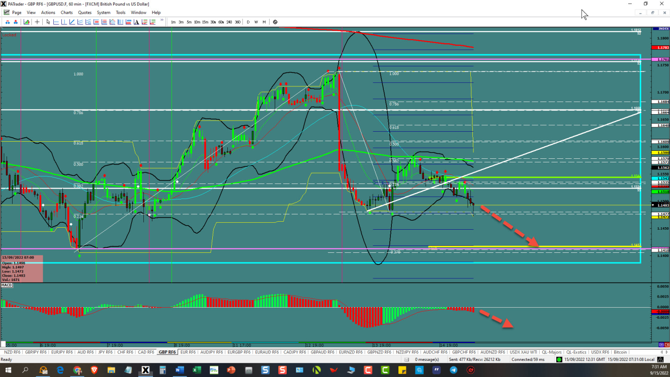 GBP/USD price chart.