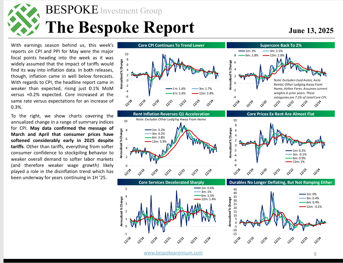 Bespoke Core CPI Services