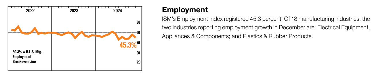 Employment Index