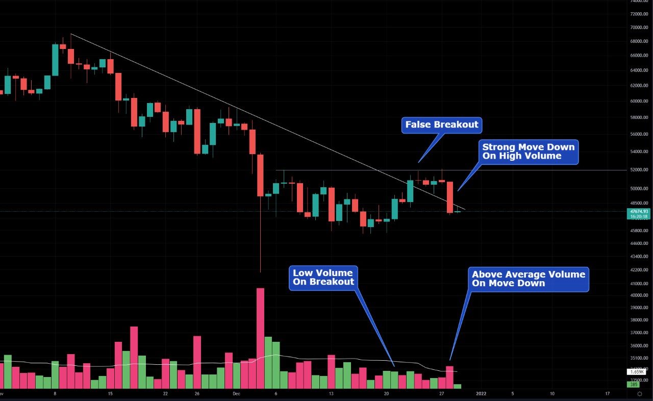 Bitcoin Chart