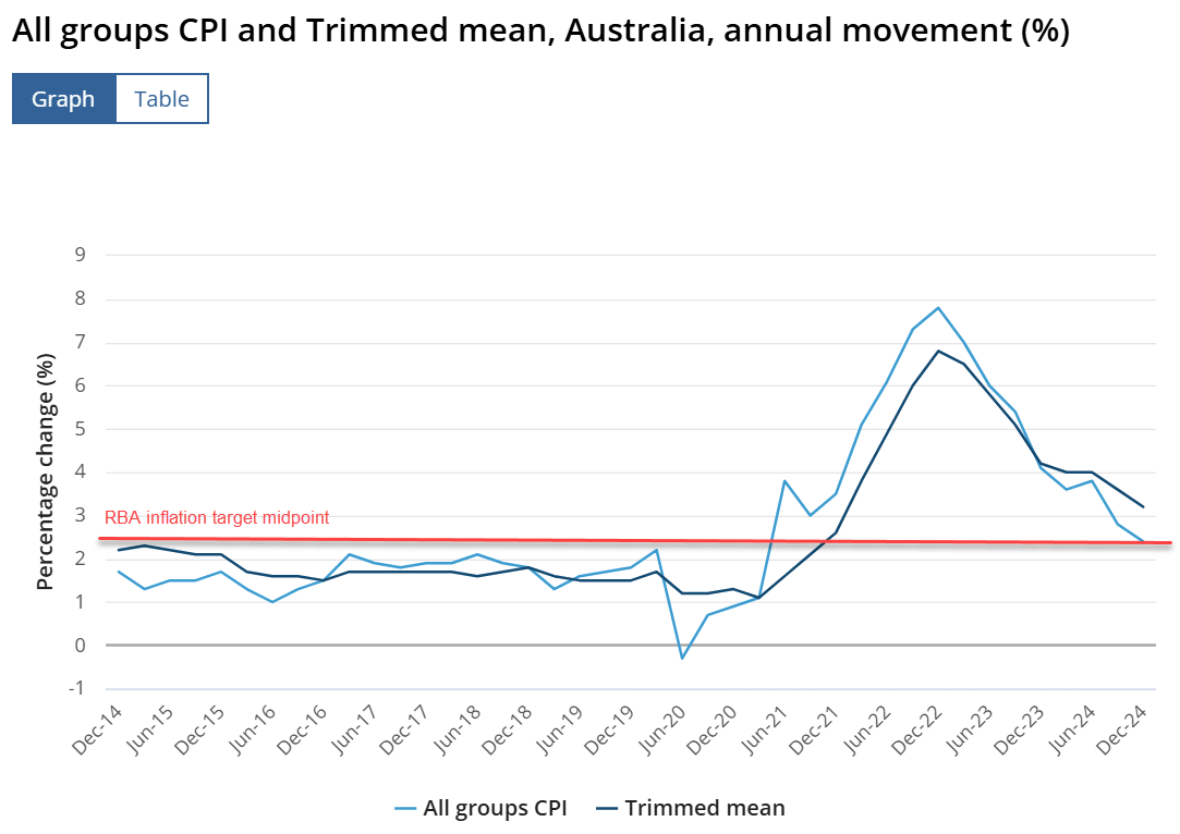 Q4 Inflation Report