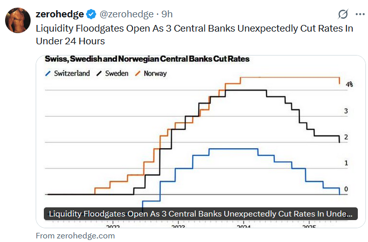 Fed Central Banks Liquidity