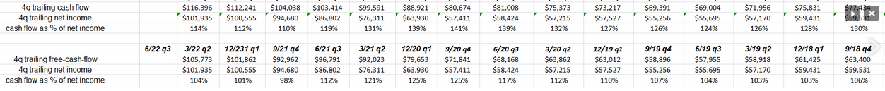 AAPL Cash Flow Of Net Income