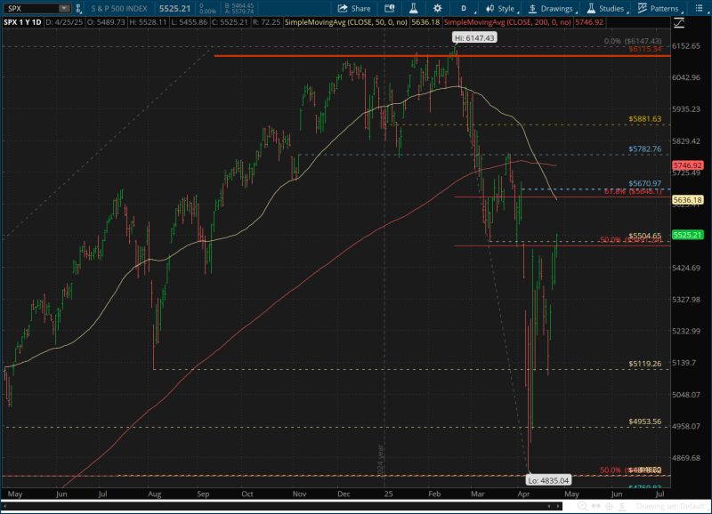 SPX-Daily Chart.