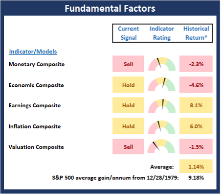 Fundamental Factors.