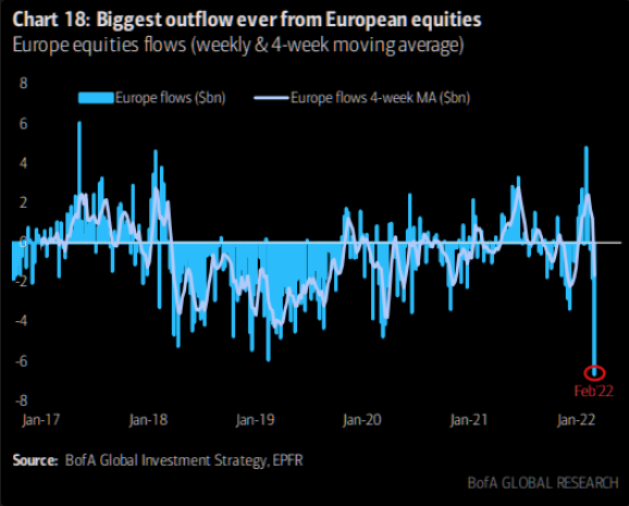 European Equity Flows