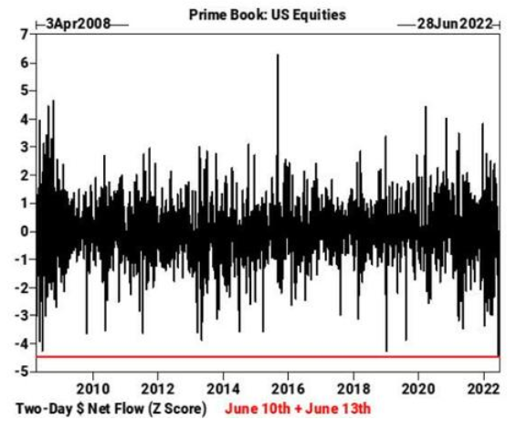 US Equities Chart