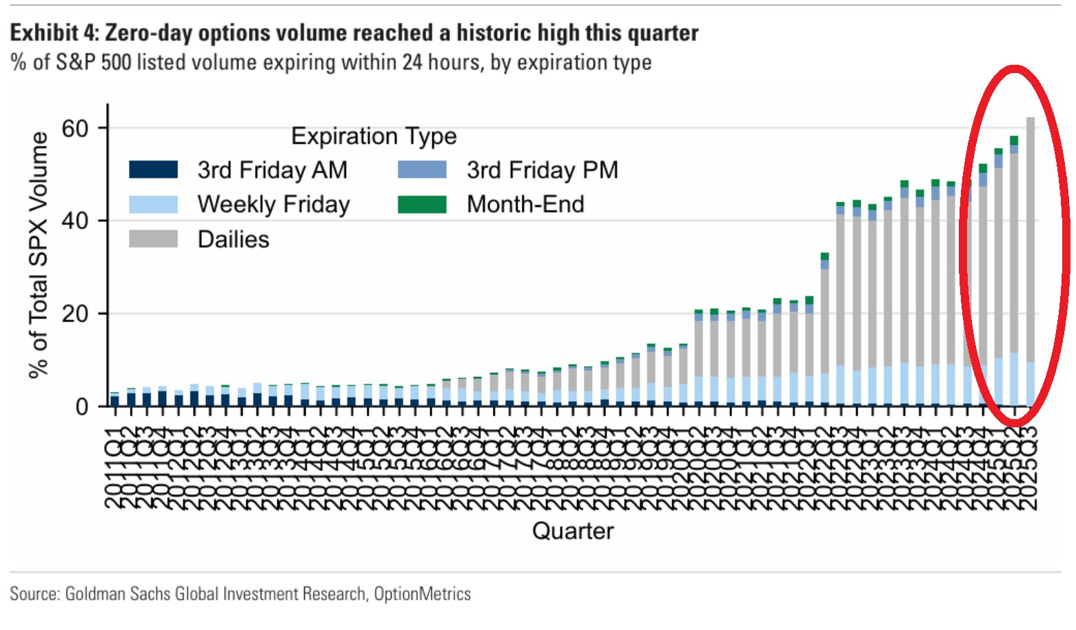 S&P 500 Options Volume Chart