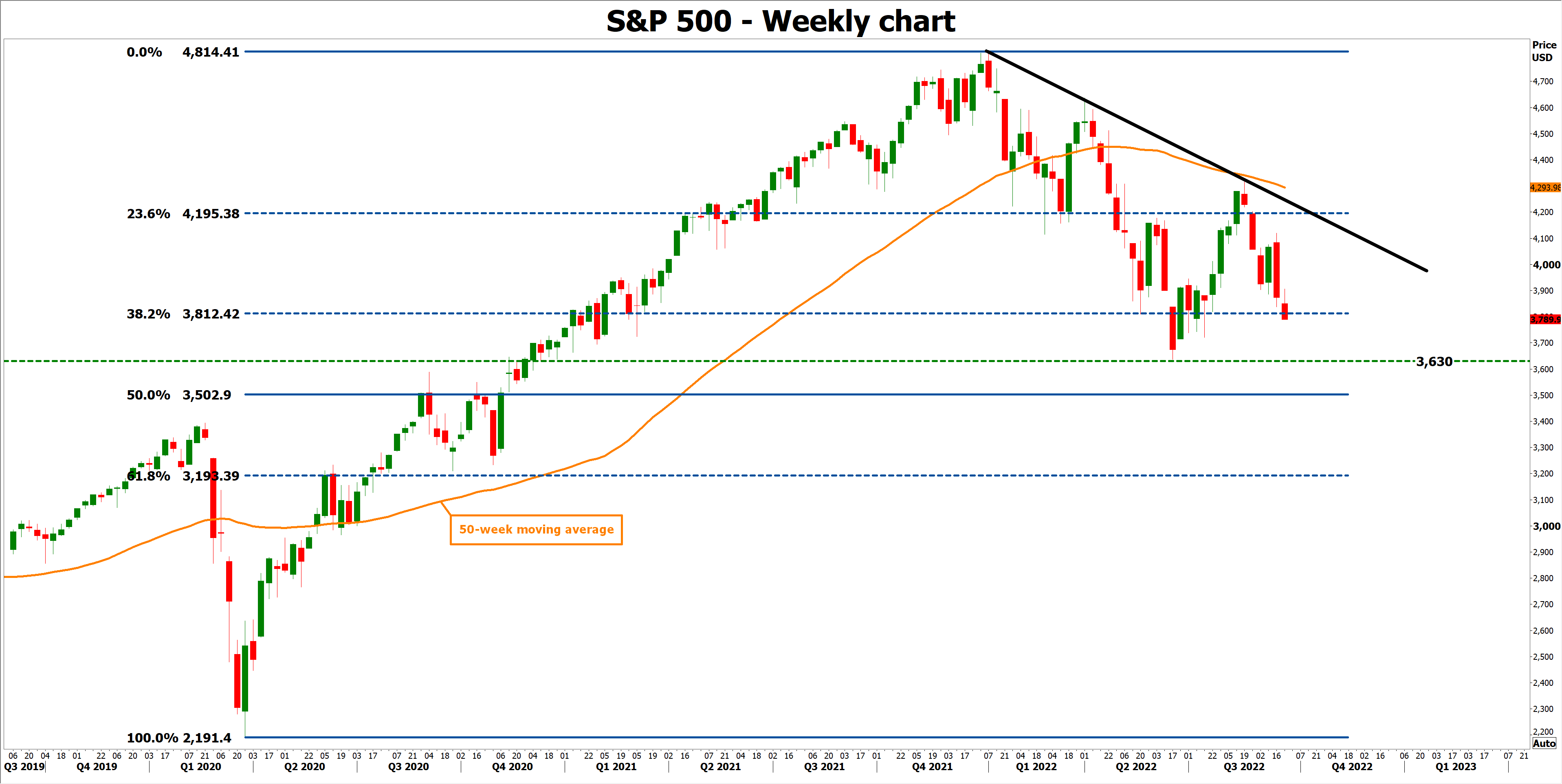 Is The U.S. Stock Market Headed For New Lows?