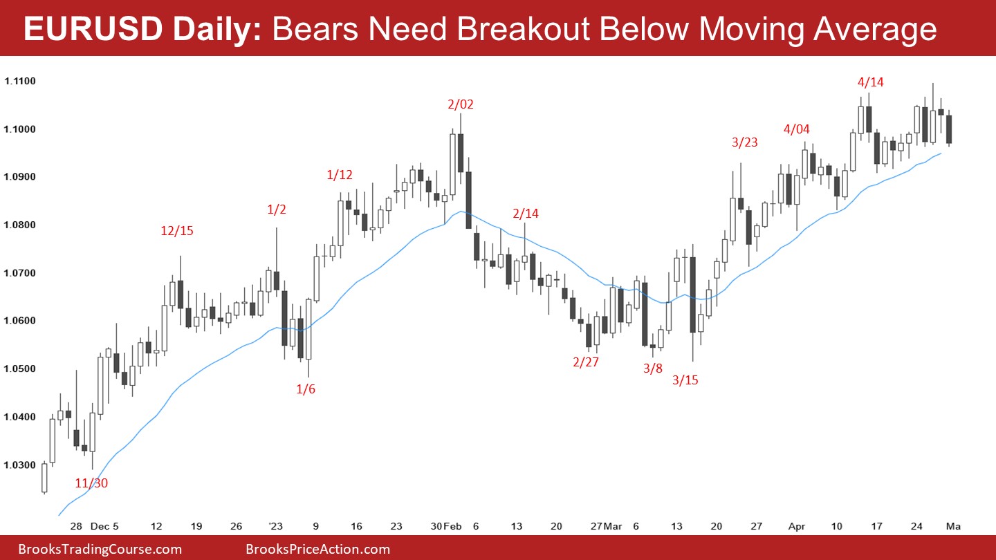 EUR/USD-Daily Chart