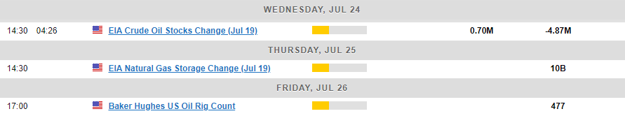 Economic Calendar