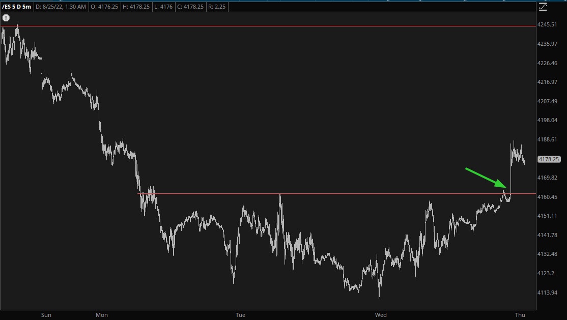 ES Futures Chart