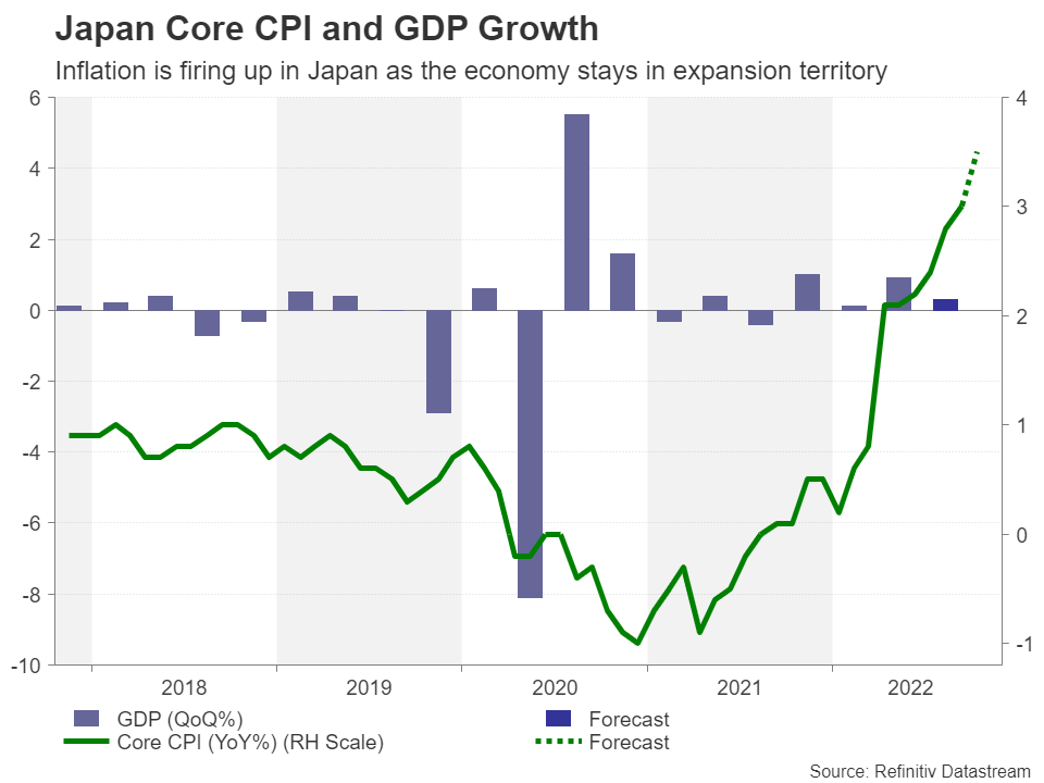 Week Ahead: Spotlight Turns to Pound and Non-U.S. Data After Dollar Bruising