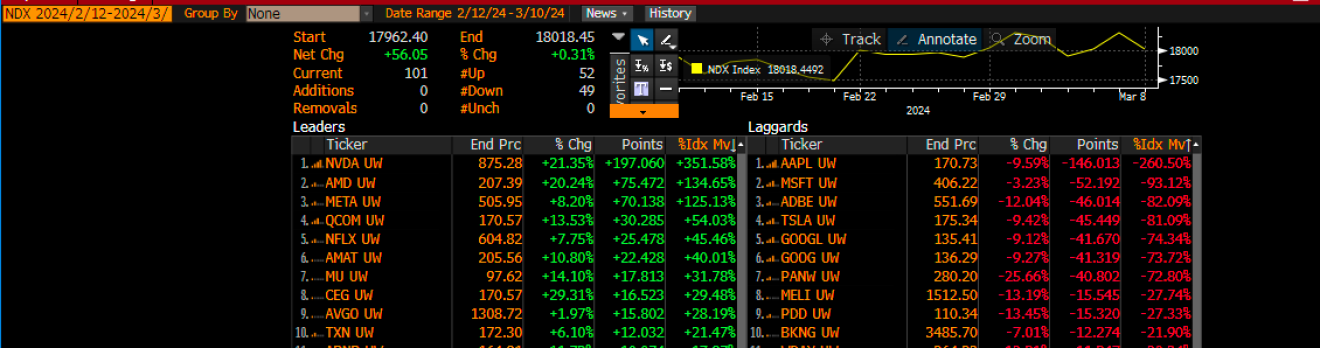 ตาราง NDX