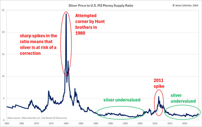 These 3 Conditions Must Be Met Before Silver Surges Like Gold