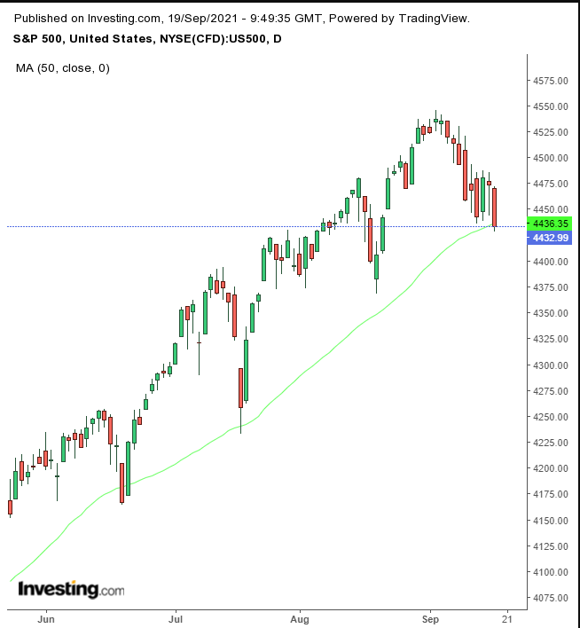 SPX Daily