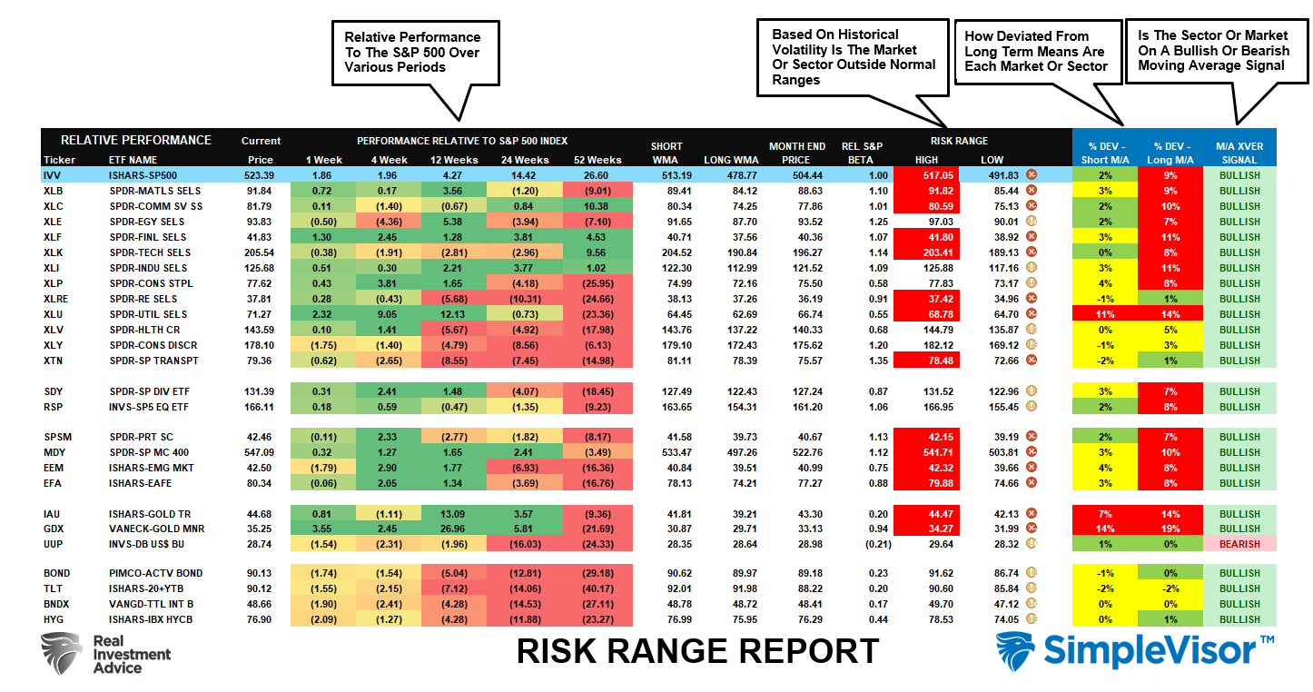 Risk-Range Report Explaination