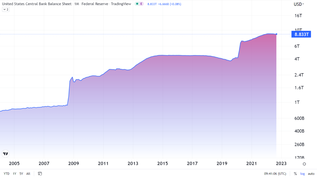 Fed balance sheet.