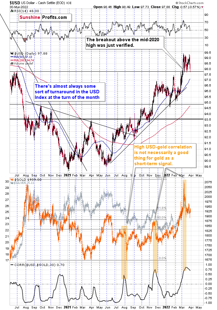 US Dollar Weekly Chart