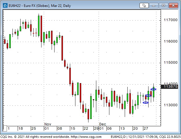 EUR Daily Chart