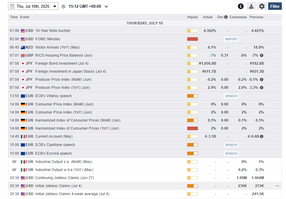 Economic Calendar