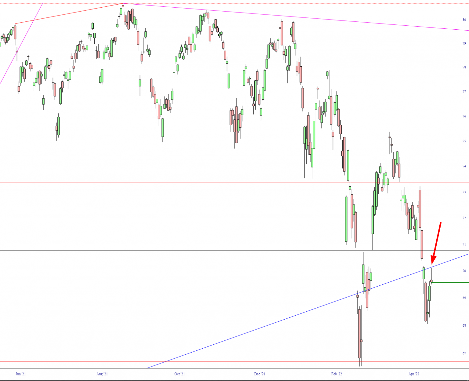 EFA Chart.