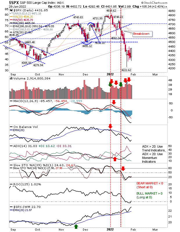 SPX Daily Chart