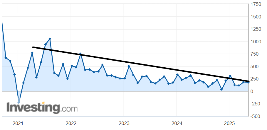 US NFP