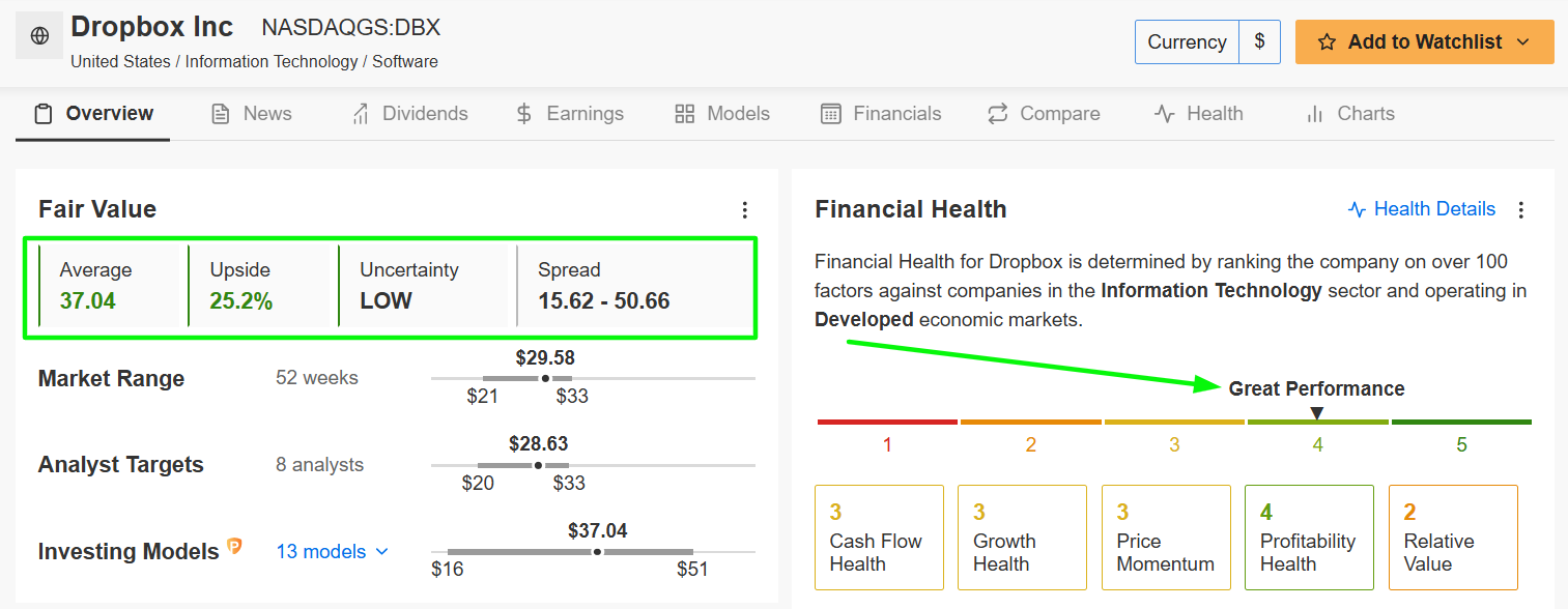 Dropbox Fair Value