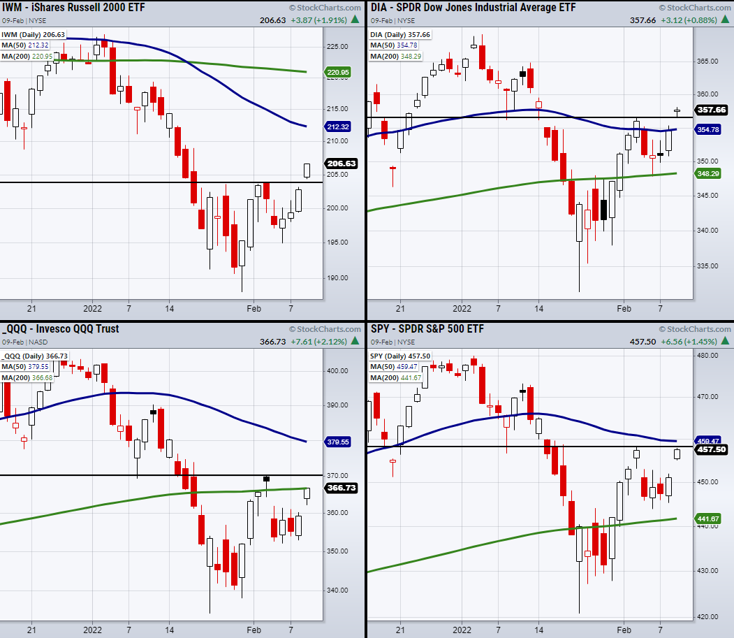 M4-Daiy Charts