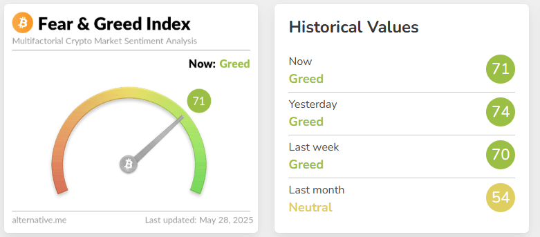 Fear and Greed Index