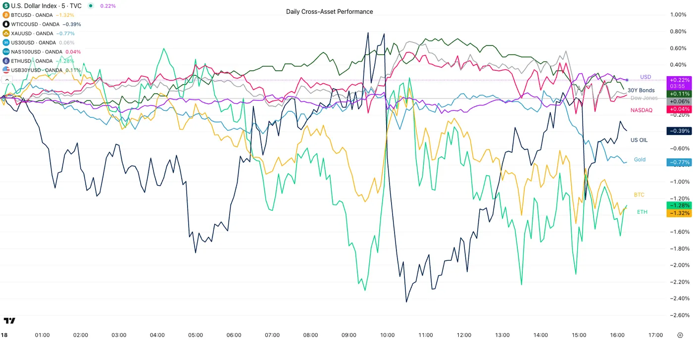 Cross Asset Performance Cross Asset Performance