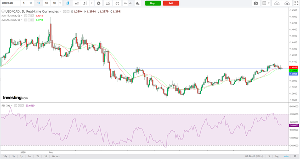 USD/CAD-Daily Chart USD/CAD-Daily Chart