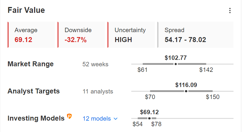 Why Roblox Stock (NASDAQ:RBLX) Has Considerable Metaverse Upside Potential  