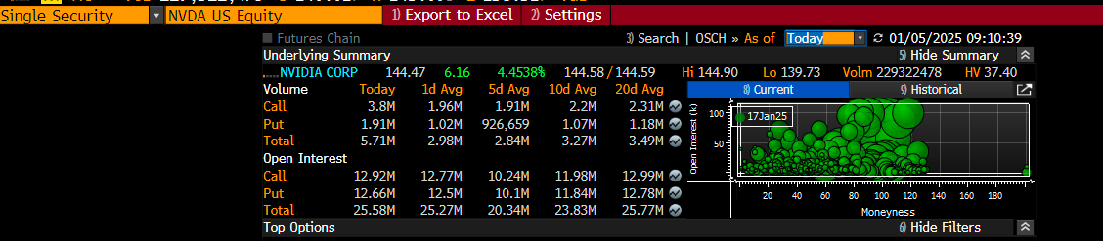 NVDA Volume