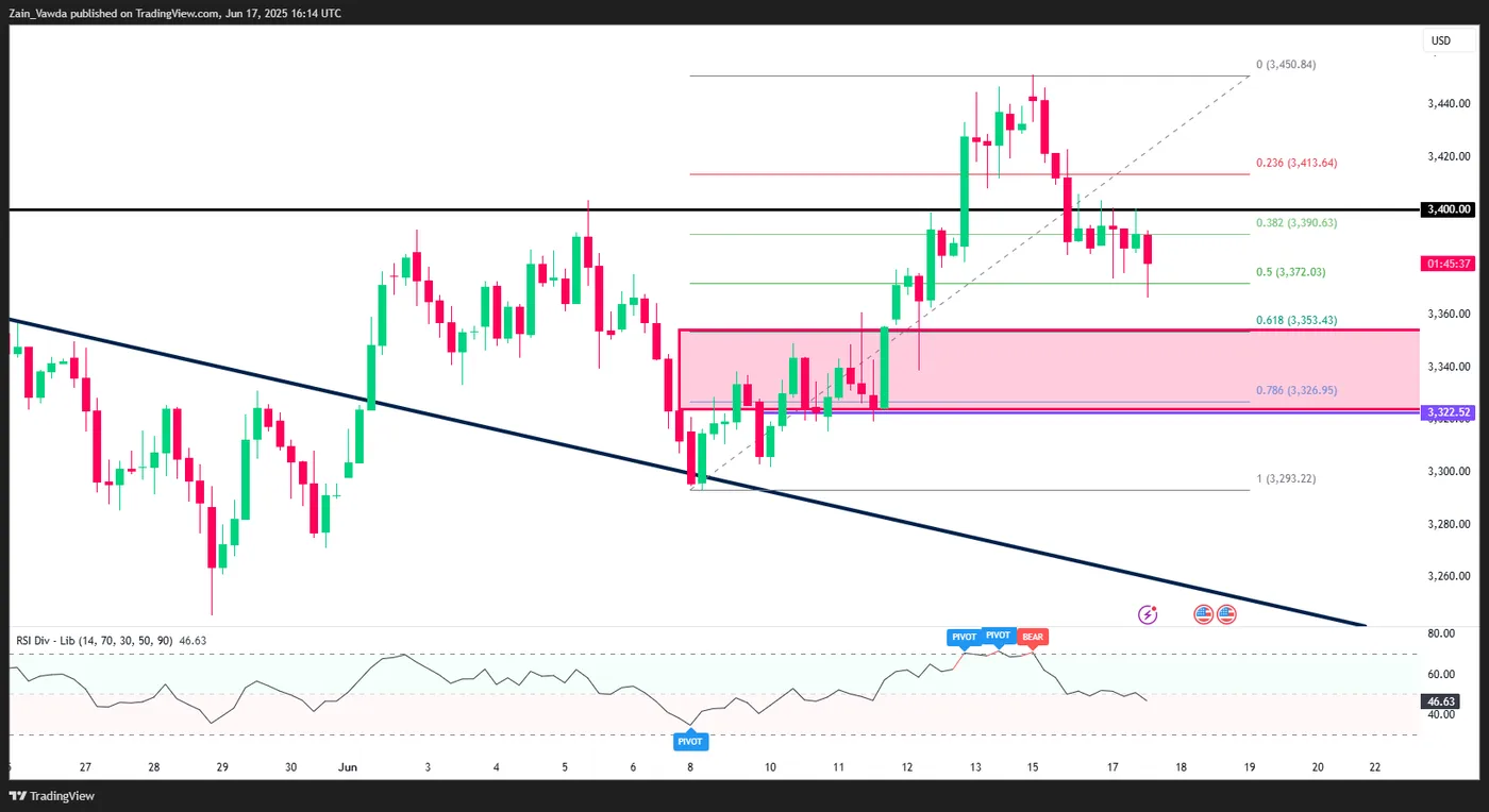XAU/USD-Daily Chart XAU/USD-Daily Chart