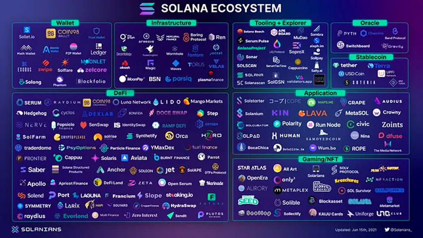 Solana Ecosystem