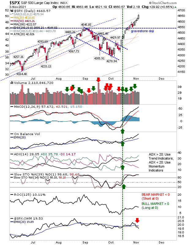 SPX Daily