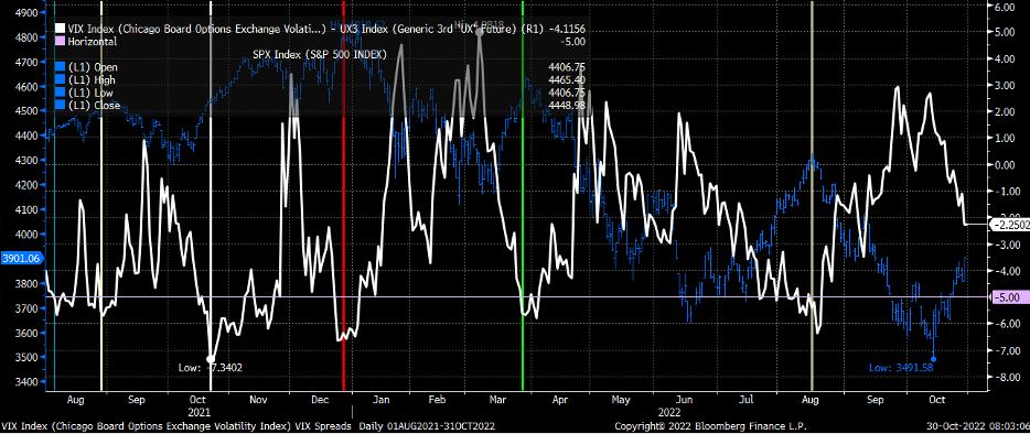 VIX Index Daily Chart