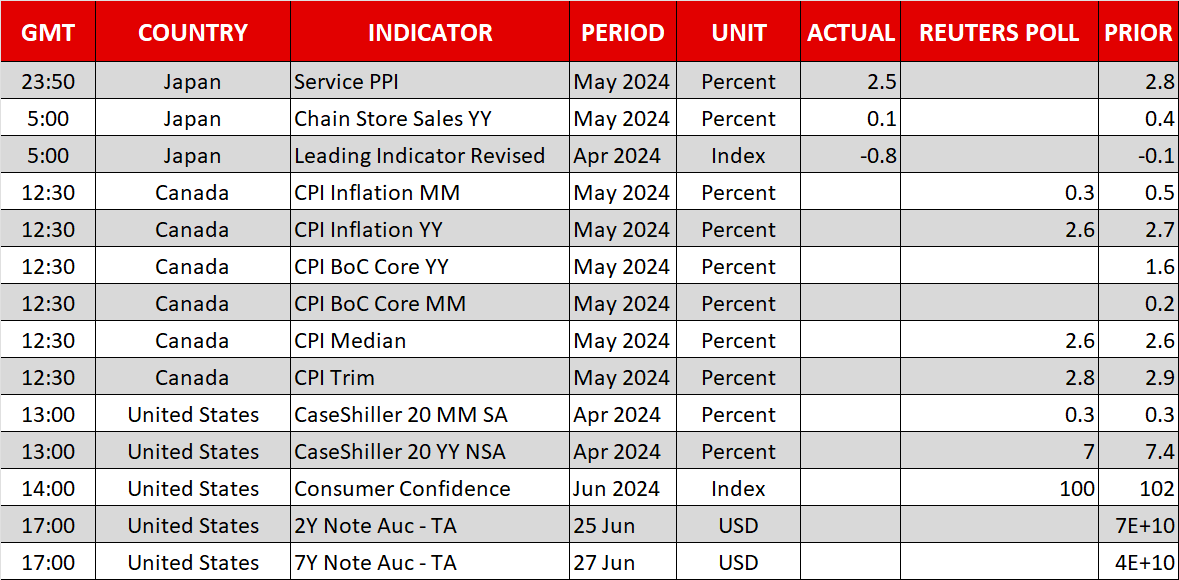 Economic Calendar