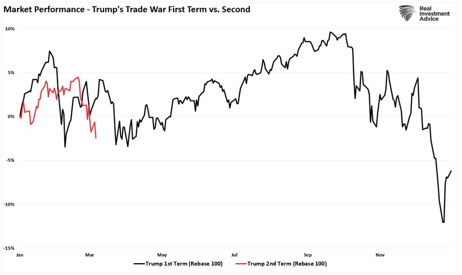 Trump Trade War First Term vs Second